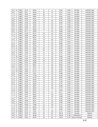 3-37
23 12 1983 -14.14 -68.90 21 4 42.09 0.043 Sin Dato Cat75-85, OSC
26 1 1984 -18.51 -69.35 16 3.7 40.34 0.041 Sin Dato Cat75-85, OSC
8 2 1984 -18.49 -68.60 20 4 43.31 0.044 Sin Dato Cat75-85, OSC
8 2 1984 -18.70 -68.84 16 3.7 40.34 0.041 Sin Dato Cat75-85, OSC
16 2 1984 -16.05 -64.81 13 4 53.95 0.055 Sin Dato Cat75-85, OSC
28 2 1984 -17.53 -70.49 15 3.9 47.34 0.048 Sin Dato Cat75-85, OSC
28 2 1984 -16.39 -65.63 18 4.2 52.22 0.053 Sin Dato Cat75-85, OSC
29 2 1984 -14.76 -70.67 13 3.6 41.77 0.043 Sin Dato Cat75-85, OSC
10 3 1984 -16.82 -66.70 14 4.4 67.38 0.069 Sin Dato Cat75-85, OSC
29 3 1984 -18.47 -69.29 16 3.7 40.34 0.041 Sin Dato Cat75-85, OSC
25 4 1984 -16.17 -69.08 7 3.5 48.99 0.050 Sin Dato Cat75-85, OSC
6 5 1984 -14.20 -67.21 22 4.2 46.52 0.047 Sin Dato Cat75-85, OSC
13 5 1984 -18.84 -69.06 14 3.7 43.05 0.044 Sin Dato Cat75-85, OSC
7 6 1984 -18.65 -68.97 16 3.7 40.34 0.041 Sin Dato Cat75-85, OSC
18 6 1984 -16.22 -70.59 18 5.4 112.55 0.115 Sin Dato Cat75-85, OSC
8 7 1984 -16.60 -65.63 18 4.2 52.22 0.053 Sin Dato Cat75-85, OSC
22 7 1984 -16.54 -65.27 13 4.4 69.69 0.071 Sin Dato Cat75-85, OSC
20 8 1984 -16.23 -70.78 15 3.7 41.66 0.043 Sin Dato Cat75-85, OSC
21 8 1984 -16.55 -66.28 22 4.4 52.87 0.054 Sin Dato Cat75-85, OSC
9 9 1984 -16.45 -63.69 23 4.1 42.45 0.043 Sin Dato Cat75-85, OSC
22 9 1984 -14.52 -70.87 13 3.8 47.47 0.048 Sin Dato Cat75-85, OSC
23 9 1984 -13.72 -66.28 13 3.6 41.77 0.043 Sin Dato Cat75-85, OSC
4 10 1984 -17.42 -70.36 17 4.2 53.84 0.055 Sin Dato Cat75-85, OSC
6 11 1984 -13.90 -67.87 19 3.9 41.83 0.043 Sin Dato Cat75-85, OSC
8 11 1984 -20.25 -66.09 25 4.2 42.92 0.044 Sin Dato Cat75-85, OSC
9 11 1984 -12.97 -68.99 13 4.2 61.32 0.063 Sin Dato Cat75-85, OSC
12 11 1984 -16.70 -65.51 17 4.6 69.55 0.071 Sin Dato Cat75-85, OSC
20 11 1984 -14.15 -70.61 12 3.6 43.24 0.044 Sin Dato Cat75-85, OSC
9 12 1984 -19.22 -67.13 12 3.9 52.39 0.053 Sin Dato Cat75-85, OSC
14 12 1984 -19.64 -67.13 13 3.9 50.61 0.052 Sin Dato Cat75-85, OSC
23 1 1985 -13.76 -70.61 14 3.8 45.89 0.047 Sin Dato Cat75-85, OSC
27 1 1985 -17.44 -70.38 16 3.7 40.34 0.041 Sin Dato Cat75-85, OSC
3 2 1985 -17.37 -63.76 24 4.3 46.97 0.048 Sin Dato Cat75-85, OSC
10 2 1985 -17.26 -64.53 15 4.6 74.10 0.076 Sin Dato Cat75-85, OSC
22 2 1985 -16.50 -64.40 19 3.9 41.83 0.043 Sin Dato Cat75-85, OSC
24 2 1985 -19.18 -68.32 13 3.8 47.47 0.048 Sin Dato Cat75-85, OSC
8 3 1985 -19.00 -66.87 14 3.6 40.38 0.041 Sin Dato Cat75-85, OSC
9 3 1985 -19.53 -69.03 13 3.6 41.77 0.043 Sin Dato Cat75-85, OSC
10 3 1985 -18.16 -66.76 21 4 42.09 0.043 Sin Dato Cat75-85, OSC
17 3 1985 -19.66 -69.75 16 4.1 52.11 0.053 Sin Dato Cat75-85, OSC
8 4 1985 -19.24 -68.44 12 3.6 43.24 0.044 Sin Dato Cat75-85, OSC
7 5 1985 -19.03 -68.64 14 3.8 45.89 0.047 Sin Dato Cat75-85, OSC
14 7 1985 -13.11 -69.15 13 4.1 57.52 0.059 Sin Dato Cat75-85, OSC
30 7 1985 -16.98 -66.91 17 4.2 53.84 0.055 Sin Dato Cat75-85, OSC
30 8 1985 -18.19 -69.12 21 4.2 47.83 0.049 Sin Dato Cat75-85, OSC
1 9 1985 -14.92 -70.86 13 3.6 41.77 0.043 Sin Dato Cat75-85, OSC
8 9 1985 -12.26 -69.43 25 4.2 42.92 0.044 Sin Dato Cat75-85, OSC
19 9 1985 -18.07 -69.02 22 4 40.93 0.042 Sin Dato Cat75-85, OSC
17 10 1985 -14.77 -70.81 13 3.6 41.77 0.043 Sin Dato Cat75-85, OSC
24 2 1947 -15.50 -68.70 22 6.4 190.15 0.155 Consata Historico
28 3 1948 -19.31 -64.96 15 6.1 193.53 0.158 Yotala,Sucre Historico
10 11 1650 -19.44 -64.35 40 6.4 124.75 0.102 Sucre, Prof.sup Historico
 
