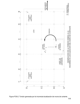 6-8
Figura FC6-2. Torsión generada por la incorrecta localización de muros de cortante.
R
=
F
=
RESISTENCIA
FUERZA
SISMICA
 