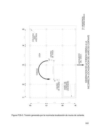 6-9
Figura FC6-3. Torsión generada por la incorrecta localización de muros de cortante.
R
=
F
=
RESISTENCIA
FUERZA
SISMICA
 
