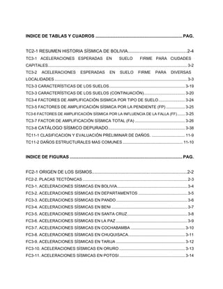 INDICE DE TABLAS Y CUADROS .......................................................................PAG.
TC2-1 RESUMEN HISTORIA SÍSMICA DE BOLIVIA.................................................2-4
TC3-1 ACELERACIONES ESPERADAS EN SUELO FIRME PARA CIUDADES
CAPITALES.............................................................................................................................3-2
TC3-2 ACELERACIONES ESPERADAS EN SUELO FIRME PARA DIVERSAS
LOCALIDADES .......................................................................................................................3-3
TC3-3 CARACTERÍSTICAS DE LOS SUELOS....................................................................3-19
TC3-3 CARACTERÍSTICAS DE LOS SUELOS (CONTINUACIÓN).....................................3-20
TC3-4 FACTORES DE AMPLIFICACIÓN SISMICA POR TIPO DE SUELO........................3-24
TC3-5 FACTORES DE AMPLIFICACIÓN SÍSMICA POR LA PENDIENTE (FP) .................3-25
TC3-6 FACTORES DE AMPLIFICACIÓN SÍSMICA POR LA INFLUENCIA DE LA FALLA (FF).......3-25
TC3-7 FACTOR DE AMPLIFICACIÓN SÍSMICA TOTAL (FA) .............................................3-26
TC3-8 CATÁLOGO SÍSMICO DEPURADO.....................................................................3-38
TC11-1 CLASIFICACION Y EVALUACIÓN PRELIMINAR DE DAÑOS. ..............................11-9
TC11-2 DAÑOS ESTRUCTURALES MAS COMUNES ......................................................11-10
INDICE DE FIGURAS ............................................................................................PAG.
FC2-1 ORIGEN DE LOS SISMOS..............................................................................2-2
FC2-2. PLACAS TECTÓNICAS..............................................................................................2-3
FC3-1. ACELERACIONES SÍSMICAS EN BOLIVIA...............................................................3-4
FC3-2. ACELERACIONES SÍSMICAS EN DEPARTAMENTOS ............................................3-5
FC3-3. ACELERACIONES SÍSMICAS EN PANDO................................................................3-6
FC3-4. ACELERACIONES SÍSMICAS EN BENI ....................................................................3-7
FC3-5. ACELERACIONES SÍSMICAS EN SANTA CRUZ......................................................3-8
FC3-6. ACELERACIONES SÍSMICAS EN LA PAZ ................................................................3-9
FC3-7. ACELERACIONES SÍSMICAS EN COCHABAMBA .................................................3-10
FC3-8. ACELERACIONES SÍSMICAS EN CHUQUISACA...................................................3-11
FC3-9. ACELERACIONES SÍSMICAS EN TARIJA ..............................................................3-12
FC3-10. ACELERACIONES SÍSMICAS EN ORURO ...........................................................3-13
FC3-11. ACELERACIONES SÍSMICAS EN POTOSI ...........................................................3-14
 