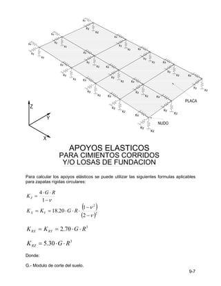 9-7
Para calcular los apoyos elásticos se puede utilizar las siguientes formulas aplicables
para zapatas rígidas circulares:
ν
−
⋅
⋅
=
1
4 R
G
KZ
( )
( )2
2
2
1
20
.
18
ν
ν
−
−
⋅
⋅
⋅
=
= R
G
K
K Y
X
3
70
.
2 R
G
K
K RY
RX ⋅
⋅
=
=
3
30
.
5 R
G
KRZ ⋅
⋅
=
Donde:
G.- Modulo de corte del suelo.
Y/O LOSAS DE FUNDACION
PARA CIMIENTOS CORRIDOS
APOYOS ELASTICOS
 
