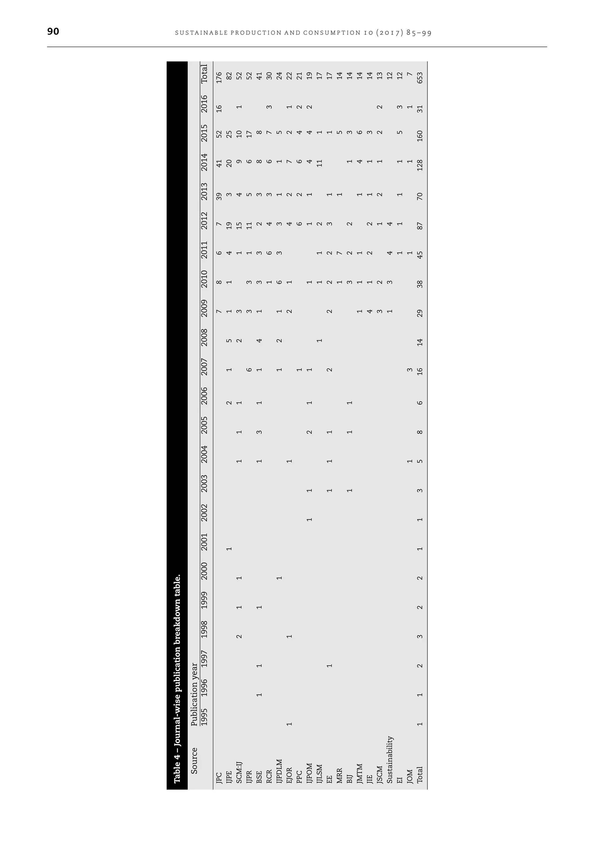 1_Green_supply_chain_performance_measures_A_review_Deepa_Mishraa.pdf