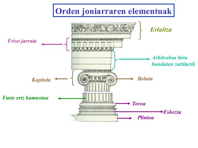 Zutabe korintiarra
 