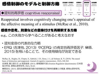 ◆認知的再評価 cognitive reappraisal
Reappraisal involves cognitively changing one’s appraisal of
the affective meaning of a stimulus (McRae et al., 2010).
e.g., この失敗から学べることがあると考えなおす
・認知変容の代表的な方略
・ERQ (吉津他, 2013) やCERQ (の肯定的再評価因子: 榊原,
2015)を用いることで，その使用傾向が測定できる
18
McRae, K., Hughes, B., Chopra, S., Gabrieli, J. D., Gross, J. J., & Ochsner, K. N. (2010). The neural
bases of distraction and reappraisal. Journal of cognitive neuroscience, 22(2), 248-262.
吉津潤, 関口理久子, & 雨宮俊彦. (2013). 感情調節尺度 (Emotion Regulation Questionnaire) 日本語
版の作成. 感情心理学研究, 20(2), 56-62.
榊原良太. (2015). 認知的感情制御方略の使用傾向及び精神的健康との関連. 感情心理学研究,
23(1), 46-58.
 
