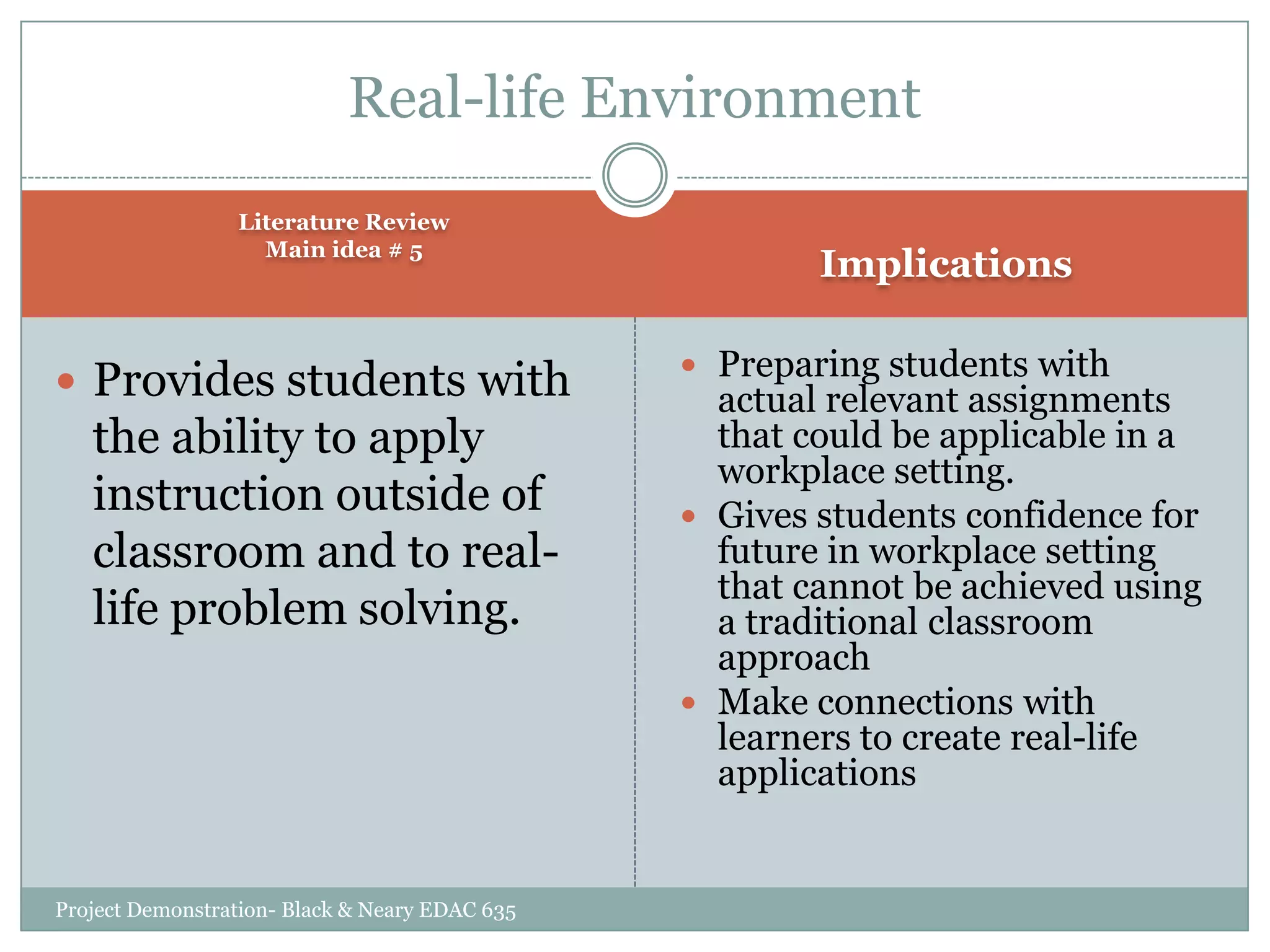 Real-life Environment
Literature Review
Main idea # 5

 Provides students with

the ability to apply
instruction outside of
classroom and to reallife problem solving.

Project Demonstration- Black & Neary EDAC 635

Implications
 Preparing students with

actual relevant assignments
that could be applicable in a
workplace setting.
 Gives students confidence for
future in workplace setting
that cannot be achieved using
a traditional classroom
approach
 Make connections with
learners to create real-life
applications

 