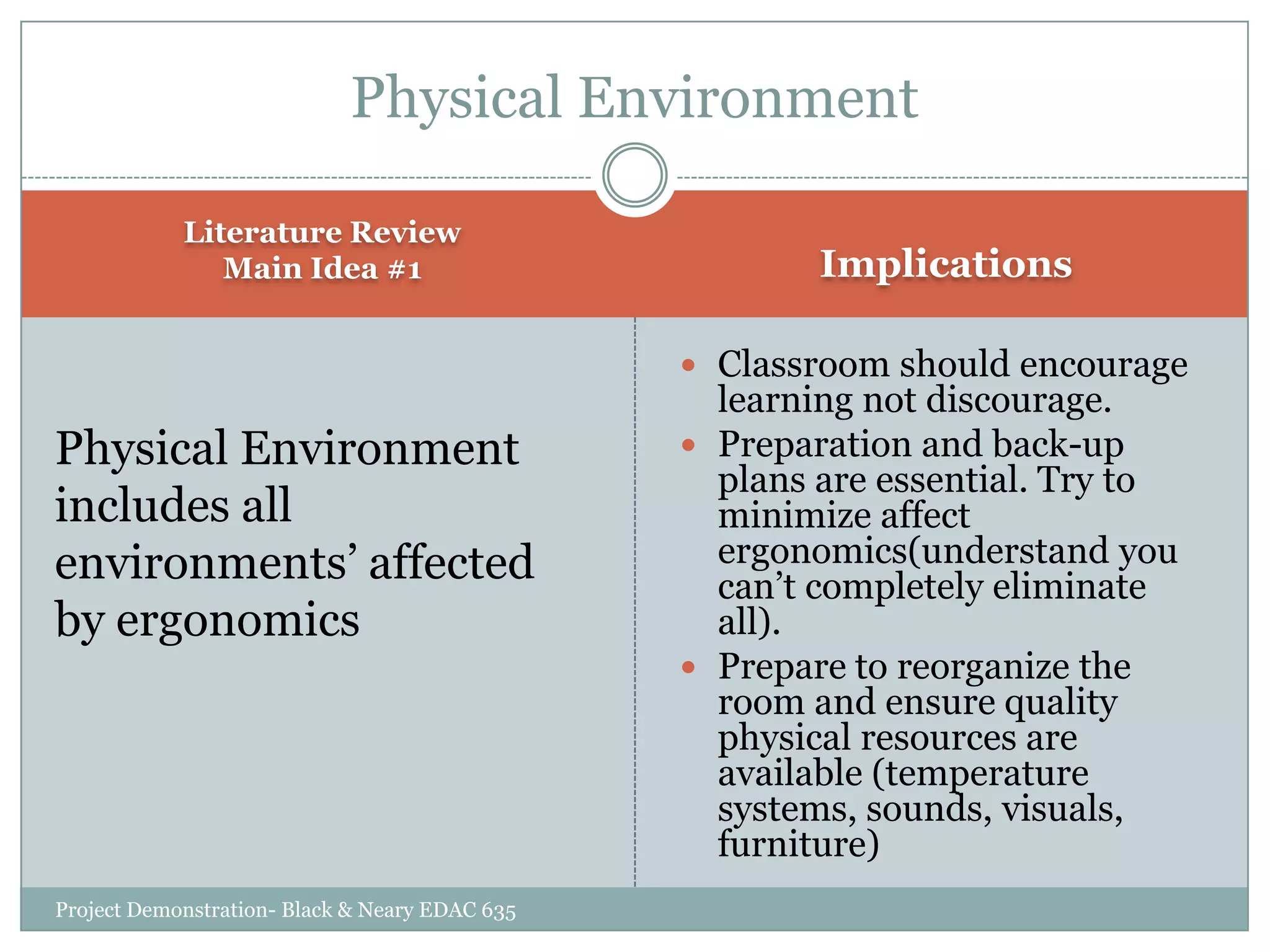 Physical Environment
Literature Review
Main Idea #1

Implications
 Classroom should encourage

Physical Environment
includes all
environments‟ affected
by ergonomics

Project Demonstration- Black & Neary EDAC 635

learning not discourage.
 Preparation and back-up
plans are essential. Try to
minimize affect
ergonomics(understand you
can‟t completely eliminate
all).
 Prepare to reorganize the
room and ensure quality
physical resources are
available (temperature
systems, sounds, visuals,
furniture)

 