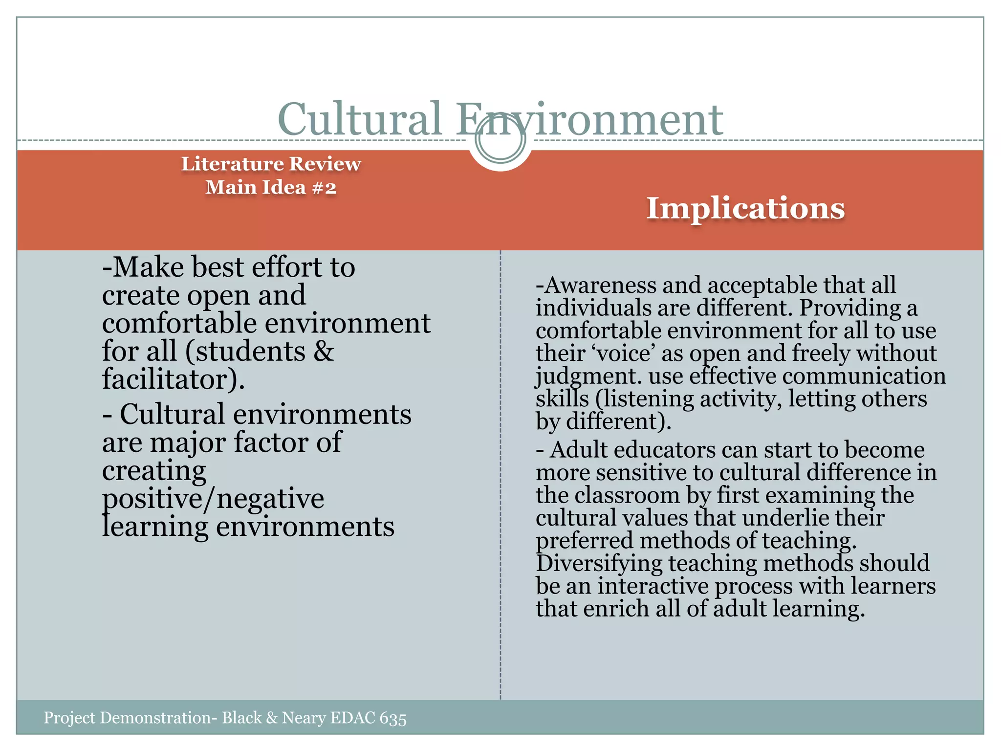Cultural Environment
Literature Review
Main Idea #2

-Make best effort to
create open and
comfortable environment
for all (students &
facilitator).
- Cultural environments
are major factor of
creating
positive/negative
learning environments

Project Demonstration- Black & Neary EDAC 635

Implications
-Awareness and acceptable that all
individuals are different. Providing a
comfortable environment for all to use
their „voice‟ as open and freely without
judgment. use effective communication
skills (listening activity, letting others
by different).
- Adult educators can start to become
more sensitive to cultural difference in
the classroom by first examining the
cultural values that underlie their
preferred methods of teaching.
Diversifying teaching methods should
be an interactive process with learners
that enrich all of adult learning.

 