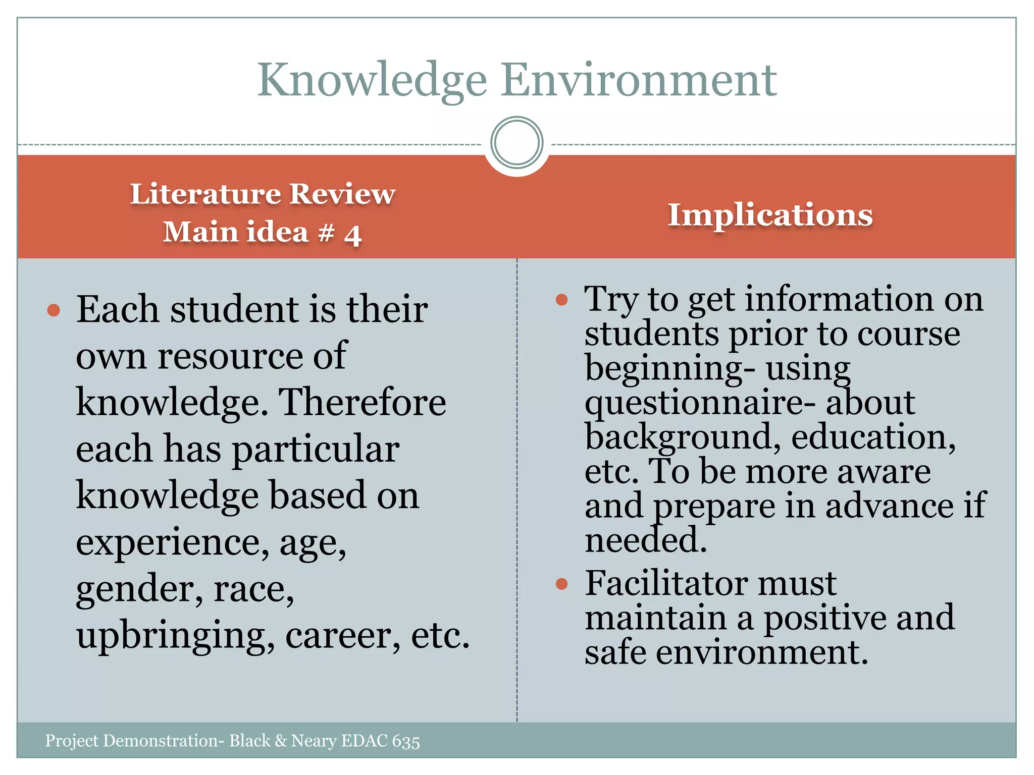 Knowledge Environment
Literature Review
Main idea # 4

 Each student is their

own resource of
knowledge. Therefore
each has particular
knowledge based on
experience, age,
gender, race,
upbringing, career, etc.
Project Demonstration- Black & Neary EDAC 635

Implications
 Try to get information on

students prior to course
beginning- using
questionnaire- about
background, education,
etc. To be more aware
and prepare in advance if
needed.
 Facilitator must
maintain a positive and
safe environment.

 