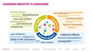 Group STRATEGY Cost and Portfolio Transformation Lead in business Superior Production Model Europe Germany T-Mobile USA Finance
CHANGING industry’s paradigms
sharing
mix and match
individualization
convergence
simplicity
convenience
synchronity
internet of things
digitalizationself-service
apps
virtualizationmodularizationbandwidth
coverage
stability
reliability
hybrid networks
All-IP
LTE
softwarization
OTT
open platforms
data is the resource
interoperability
connected data platforms
data analytics
Industry 4.0
freemiumecosystem
data analytics
network effects
two-sided business model
11
 
