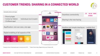 Group STRATEGY Cost and Portfolio Transformation Lead in business Superior Production Model Europe Germany T-Mobile USA Finance
Individual mix & match
Customer trends: sharing in a connected world
Exemplary device and apps
 Phone by Apple
 Contract by Telekom
 25 different apps1
Telekom.de LTE 16:45 38%
2
1 Average number of downloaded apps on smart phones (2014) 2 Telekom ServiceApps: Magenta Serviceand Telekom Hilft
Appification: one use case, one app
Digital enabling of all aspects of life
Seamless connectivity
WLANLTE FIBRE
Sharing is the new having
Intuitive and simple interfaces – mobile first
HYBRID
12
 