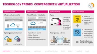 Group STRATEGY Cost and Portfolio Transformation Lead in business Superior Production Model Europe Germany T-Mobile USA Finance
Technology trends: Convergence & Virtualization
Software defined networks
Replacing consumer hardware
SOFTWARIZATION
Network function virtualization
 Faster Time-to-Market
 Higher elasticity
 Higher redundancy
 Independence from hardware
VIRTUALIZATION
Hybrid
Heterogeneous networks
CONVERGENCE DATA ANALYTICS
Service Programming
Common IP Layer
Control & Automation
Cloud
Infrastructure
Commodity Hardware
Service A Service B
Control & Automation
eSIM virtual set-top box
Fixed net for
base load
and stability
+
mobile net
for additional
bandwidth
macro cellmicro cell pico cell
SAP HANA
InstantResults
HADOOP
InfiniteStorage
 Modern in-
memory platform
 Transact &
analyze data in
real-time
 Low-cost open
source platform
 Batch process/
archive infinite
amounts of data
Real time business
results from big data
13
 