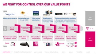 Group STRATEGY Cost and Portfolio Transformation Lead in business Superior Production Model Europe Germany T-Mobile USA Finance
we fight for control over our value points
Owned
network
Access enabling
hard-ware/
SIM-card
Services
(communication,
TV, …)
Device
distribution
Billing &
contractual
relationship
Sales & service
channels
Dumb
Pipe
Customer relationships dominated
through app and content stores,
payment solutions and online service
Telco service
substitution
Infrastructure projects Virtualized access
through eSIM
Retailization of
device distribution
enforced by eSIM
Examples
Examples
Integrated and
simple offers
Seamless connectivity
in fixed and mobile
State-of-the-art
devices
Strategic terminal
management
Hybrid
Reliable and
secure service
Digital and omni-
channel service
Security
DT
moves
OTT
moves
15
 