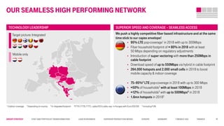 Group STRATEGY Cost and Portfolio Transformation Lead in business Superior Production Model Europe Germany T-Mobile USA Finance
our Seamless High performing network
Target picture: Integrated
Mobile only
TECHNOLOGY LEADERSHIP SUPERIOR SPEED AND COVERAGE – SEAMLESS ACCESS
 95% LTE pop-coverage1 in 2018 with up to 300Mbps
 Fiber household footprint of ≈ 80% in 2018 with at least
50 Mbps depending on regulatory adjustments
 Introduction of super vectoring with more than 250Mbps in
cable footprint
 Download speed of up to 550Mbps via hybrid in cable footprint
 264.000 hotspots and 2.000 small cells in 2018 to boost
mobile capacity & indoor coverage
 75–95%2 LTE pop-coverage in 2018 with up to 300 Mbps
 ≈50% of households3 with at least 100Mbps in 2018
 ≈12% of households3 with up to 500Mbps4 in 2018
 1.6mn hotspots in 20185
We push a highly competitive fiber based infrastructure and at the same
time stick to our capex envelope!
1 Outdoor coverage 2 Depending on country 3 In integrated footprint 4FTTH, FTTB, FTTC, cable/ED3 (cable, esp. in Hungary with Euro-DOCSIS 5 IncludingFON
19
 