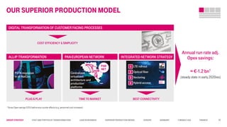 Group STRATEGY Cost and Portfolio Transformation Lead in business Superior Production Model Europe Germany T-Mobile USA Finance
DIGITAL TRANSFORMATION OF CUSTOMER FACING PROCESSES
ALL-IP TRANSFORMATION PAN-EUROPEAN NETWORK INTEGRATED NETWORK STRATEGY
our superior production model
PSTN migration
in all NatCos PSTN
migration
Centralized,
virtualized
architecture and
production
platforms
PAN
NET
BEST CONNECTIVITYTIME TO MARKETPLUG & PLAY
COST EFFICIENCY & SIMPLICITY
Vectoring
LTE roll-out
Optical fiber
Hybrid access Hybrid
device
2
3
4
1
Annual run rate adj.
Opex savings:
≈ €-1.2 bn1
(steady state in early 2020ies)
1 Gross Opex savings D/EU before any counter effects (e.g. personnel cost increases)
20
 