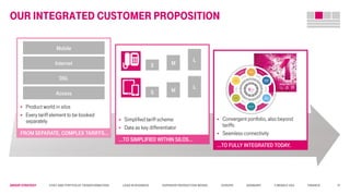 Group STRATEGY Cost and Portfolio Transformation Lead in business Superior Production Model Europe Germany T-Mobile USA Finance
 Simplified tariff scheme
 Data as key differentiator
 Product world in silos
 Every tariff element to be booked
separately
Our integrated Customer proposition
FROM SEPARATE, COMPLEX TARIFFS…
…TO SIMPLIFIED WITHIN SILOS…
Access
DSL
Internet
Mobile
S M
L
S M
L
 Convergent portfolio, also beyond
tariffs
 Seamless connectivity
SECURITY
LIVING
ENTER-
TAINMENT
COMMUNI-
CATION
CLOUD
SERVICE
…TO FULLY INTEGRATED TODAY.
21
 