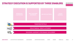 Group STRATEGY Cost and Portfolio Transformation Lead in business Superior Production Model Europe Germany T-Mobile USA Finance
strategy execution is supported by three enablers
INTEGRATED
IP NETWORKS
WIN WITH PARTNERS
BEST CUSTOMER
EXPERIENCE
LEAD IN
BUSINESS
TRANSFORM PORTFOLIO
EVOLVE FINANCIAL TARGETS & EFFICIENCY
ENCOURAGE LEADERSHIP & PERFORMANCE DEVELOPMENT
27
 