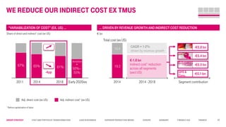 Group STRATEGY Cost and Portfolio Transformation Lead in business Superior Production Model Europe Germany T-Mobile USA Finance
WE REDUCE OUR indirect cost ex TMUS
“VARIABILIZATION OF COST” (EX. US) …
65%
2014 2018
Adj. indirect cost1 (ex US)Adj. direct cost (ex US)
67%
2011
61%
-4pp
≈
50%–
55%
Early 2020ies
Ambition
€ bn
… DRIVEN BY REVENUE GROWTH AND INDIRECT COST REDUCTION
-€0.8 bn
-€0.4 bn
-€0.5 bn
GHS &
Cons. -€0.1 bn
2014
19.3
10.4
2014 - 2018
CAGR ≈ 1-2%
driven by revenue growth
€-1.8 bn
indirect cost1 reduction
across all segments
(excl US)
Share of direct and indirect1 cost (ex US)
Segment contribution
Total cost (ex US)
1 Before capitalizationof labor
29
 