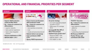 Group STRATEGY Cost and Portfolio Transformation Lead in business Superior Production Model Europe Germany T-Mobile USA Finance
Operational and financial Priorities PER SEGMENT
 Superior All-IP production
model and INS rollout!
 No. 1 choice for customers via
differentiation:
 superior networks
 best customer experience
 best in class integrated
products
 Revenue stabilization in 2016
 EBITDA CAGR 1–2%1!
GERMANY
 First to move to pan-European
All-IP production model
 No. 1 choice for customers via
differentiation:
 best seamless connectivity
 trust
 simple and personal products!
 Radical indirect cost savings
 Cash contribution CAGR
0.5%1
 2pp op. ROCE improvement
EUROPE
 Un-carrier strategy:
 2.2–3.2mn branded postpaid
net adds in 2015!
 300m pops LTE coverage
YE15
 Increased $9-10bn NPV of
Metro PCS synergies
 Updated 5-year growth rates2:
 Revenue CAGR 7–9%
 EBITDA CAGR 7–10%
 FCF CAGR 13–18%
USA
 TSI 2015+ Execution
 No. 1 choice for customers via
differentiation:
 best networks & scalable
platforms
 Security
 outstanding cloud experience!
 MU Revenue CAGR 3%1
 Positive TSI adj. cash
contribution after 2016!
T-SYSTEMS MU
1 All CAGR’s 2014–2018 2 2012 – 2017 Financial Growth
33
 