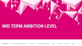 Group STRATEGY Cost and Portfolio Transformation Lead in business Superior Production Model Europe Germany T-Mobile USA Finance
MID TERM ambition level
37
 