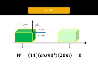 θ = 90°




    Mov.
           F = 11
              θ = 90



             d = 20 m




A                                 B
 