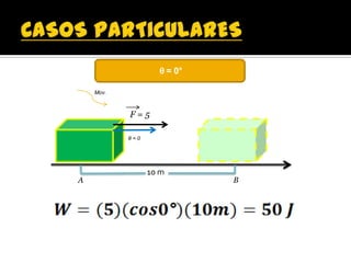 θ = 0°

    Mov.



           F=5

           θ=0




                 10 m
A                           B
 