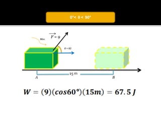 0°< θ < 90°




    Mov.
           F=9

                 θ = 60




                     15 m
A                                  B
 