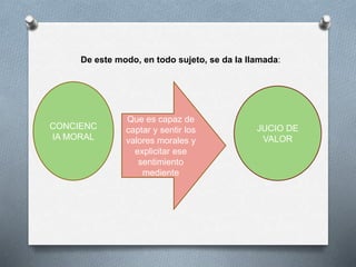De este modo, en todo sujeto, se da la llamada:
CONCIENC
IA MORAL
Que es capaz de
captar y sentir los
valores morales y
explicitar ese
sentimiento
mediente
JUCIO DE
VALOR
 