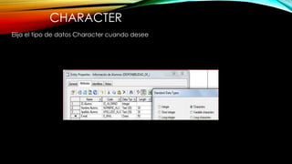 CHARACTER
Elija el tipo de datos Character cuando desee
 