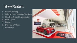 Table of Contents
1. Uplist/Greeting
2. Vehicle Presentation & Test Drive
3. Check In & Credit Application
4. Four Square
5. Finance
6. Delivery & VBoost
7. Follow Up
2