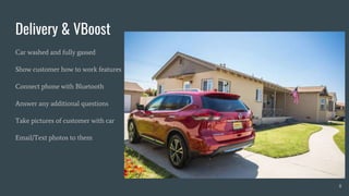 Delivery & VBoost
Car washed and fully gassed
Show customer how to work features
Connect phone with Bluetooth
Answer any additional questions
Take pictures of customer with car
Email/Text photos to them
8