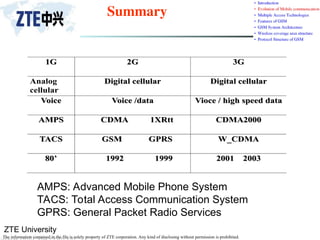 ZTE University
The information contained in the file is solely property of ZTE corporation. Any kind of disclosing without permission is prohibited.
1
1G
G 2
2G
G 3
3G
G
Analog
cellular
D
Di
ig
gi
it
ta
al
l c
ce
el
ll
lu
ul
la
ar
r D
Di
ig
gi
it
ta
al
l c
ce
el
ll
lu
ul
la
ar
r
V
Vo
oi
ic
ce
e V
Vo
oi
ic
ce
e /
/d
da
at
ta
a V
Vi
io
oc
ce
e /
/ h
hi
ig
gh
h s
sp
pe
ee
ed
d d
da
at
ta
a
A
AM
MP
PS
S C
CD
DM
MA
A 1
1X
XR
Rt
tt
t C
CD
DM
MA
A2
20
00
00
0
T
TA
AC
CS
S G
GS
SM
M G
GP
PR
RS
S W
W_
_C
CD
DM
MA
A
8
80
0’
’ 1
19
99
92
2 1
19
99
99
9 2
20
00
01
1 2
20
00
03
3
Summary
AMPS: Advanced Mobile Phone System
TACS: Total Access Communication System
GPRS: General Packet Radio Services
 