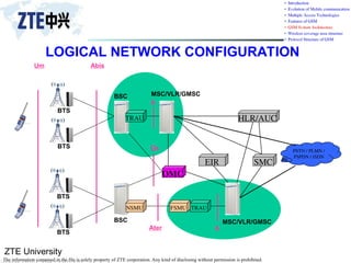 ZTE University
The information contained in the file is solely property of ZTE corporation. Any kind of disclosing without permission is prohibited.
LOGICAL NETWORK CONFIGURATION
BSC
A
Abis
Um
BTS
BSC
TRAU
MSC/VLR/GMSC
MSC/VLR/GMSC
NSMU FSMU
TRAU
Ater A
OMC
Qx
HLR/AUC
EIR SMC
PSTN / PLMN /
PSPDN / ISDN
BTS
BTS
BTS
 