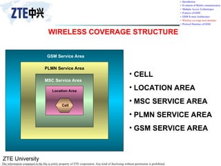 ZTE University
The information contained in the file is solely property of ZTE corporation. Any kind of disclosing without permission is prohibited.
WIRELESS COVERAGE STRUCTURE
GSM Service Area
PLMN Service Area
MSC Service Area
Location Area
Cell
• CELL
• LOCATION AREA
• MSC SERVICE AREA
• PLMN SERVICE AREA
• GSM SERVICE AREA
 