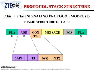 ZTE University
The information contained in the file is solely property of ZTE corporation. Any kind of disclosing without permission is prohibited.
PROTOCOL STACK STRUCTURE
PROTOCOL STACK STRUCTURE
Abis interface SIGNALING PROTOCOL MODEL (3)
FRAME STRUCTURE OF LAPD
FLA
G
ADD
R
FCS FLA
G
CON
TL
MESSAGE
SAPI TEI N(S) N(R)
 