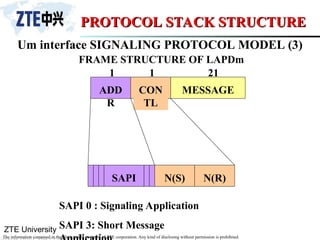ZTE University
The information contained in the file is solely property of ZTE corporation. Any kind of disclosing without permission is prohibited.
PROTOCOL STACK STRUCTURE
PROTOCOL STACK STRUCTURE
Um interface SIGNALING PROTOCOL MODEL (3)
FRAME STRUCTURE OF LAPDm
ADD
R
CON
TL
MESSAGE
SAPI N(S) N(R)
1 1 21
SAPI 0 : Signaling Application
SAPI 3: Short Message
 