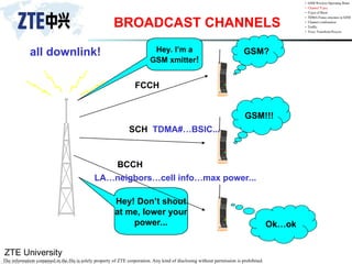 ZTE University
The information contained in the file is solely property of ZTE corporation. Any kind of disclosing without permission is prohibited.
Hey! Don’t shout
at me, lower your
power...
BROADCAST CHANNELS
all downlink!
FCCH
SCH TDMA#…BSIC...
BCCH
Hey. I’m a
GSM xmitter!
GSM?
GSM!!!
LA…neigbors…cell info…max power...
Ok…ok
 