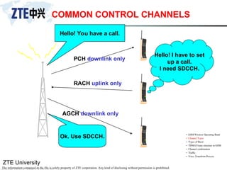 ZTE University
The information contained in the file is solely property of ZTE corporation. Any kind of disclosing without permission is prohibited.
COMMON CONTROL CHANNELS
PCH downlink only
Hello! You have a call.
RACH uplink only
Hello! I have to set
up a call.
I need SDCCH.
AGCH downlink only
Ok. Use SDCCH.
 