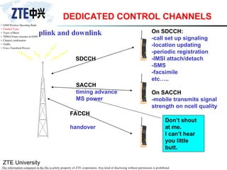 ZTE University
The information contained in the file is solely property of ZTE corporation. Any kind of disclosing without permission is prohibited.
DEDICATED CONTROL CHANNELS
SDCCH
SACCH
timing advance
MS power
FACCH
handover
On SDCCH:
-call set up signaling
-location updating
-periodic registration
-IMSI attach/detach
-SMS
-facsimile
etc…..
On SACCH
-mobile transmits signal
strength on ncell quality
Don’t shout
at me.
I can’t hear
you little
butt.
uplink and downlink
 