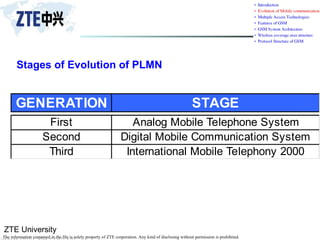 ZTE University
The information contained in the file is solely property of ZTE corporation. Any kind of disclosing without permission is prohibited.
Stages of Evolution of PLMN
GENERATION STAGE
First Analog Mobile Telephone System
Second Digital Mobile Communication System
Third International Mobile Telephony 2000
 