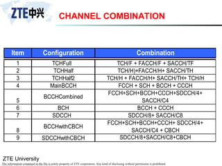 ZTE University
The information contained in the file is solely property of ZTE corporation. Any kind of disclosing without permission is prohibited.
CHANNEL COMBINATION
Item Configuration Combination
1 TCHFull TCH/F + FACCH/F + SACCH/TF
2 TCHHalf TCH/H)+FACCH/H+ SACCH/TH
3 TCHHalf2 TCH/H + FACCH/H+ SACCH/TH+ TCH/H
4 MainBCCH FCCH + SCH + BCCH + CCCH
5
BCCHCombined
FCCH+SCH+BCCH+CCCH+SDCCH/4+
SACCH/C4
6 BCH BCCH + CCCH
7 SDCCH SDCCH/8+ SACCH/C8
8
BCCHwithCBCH
FCCH+SCH+BCCH+CCCH+ SDCCH/4+
SACCH/C4 + CBCH
9 SDCCHwithCBCH SDCCH/8+SACCH/C8+CBCH
 
