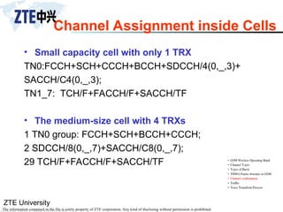ZTE University
The information contained in the file is solely property of ZTE corporation. Any kind of disclosing without permission is prohibited.
Channel Assignment inside Cells
• Small capacity cell with only 1 TRX
TN0:FCCH+SCH+CCCH+BCCH+SDCCH/4(0,_,3)+
SACCH/C4(0,_,3);
TN1_7: TCH/F+FACCH/F+SACCH/TF
• The medium-size cell with 4 TRXs
1 TN0 group: FCCH+SCH+BCCH+CCCH;
2 SDCCH/8(0,_,7)+SACCH/C8(0,_,7);
29 TCH/F+FACCH/F+SACCH/TF
 