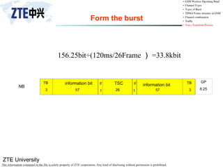 ZTE University
The information contained in the file is solely property of ZTE corporation. Any kind of disclosing without permission is prohibited.
Form the burst
TB
3
information bit
57
TSC
26
information bit
57
GP
8.25
TB
3
NB
F F
1 1
156.25bit÷(120ms/26Frame ） =33.8kbit
 