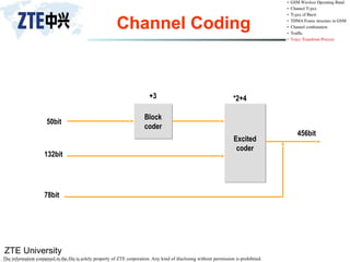 ZTE University
The information contained in the file is solely property of ZTE corporation. Any kind of disclosing without permission is prohibited.
Block
coder
Excited
coder
50bit
+3 *2+4
132bit
78bit
456bit
Channel Coding
 