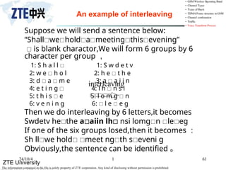 ZTE University
The information contained in the file is solely property of ZTE corporation. Any kind of disclosing without permission is prohibited.
24/10/4 1 61
Suppose we will send a sentence below:
“Shallweholdameetingthisevening”
 is blank charactor,We will form 6 groups by 6
character per group ，
1: S h a l l  1: S w d e t v
2: w e  h o l 2: h e  t h e
3: d  a  m e 3: a  a i i n
4: e t i n g  4: l h  n s i
5: t h i s  e 5: l o m g  n
6: v e n i n g 6:  l e  e g
Then we do interleaving by 6 letters,it becomes
Swdetv hethe aaiin lh nsi lomgn leeg
If one of the six groups losed,then it becomes ：
Sh llwe hold meet ngth seveni g
Obviously,the sentence can be identified 。
An example of interleaving
interleaving
 