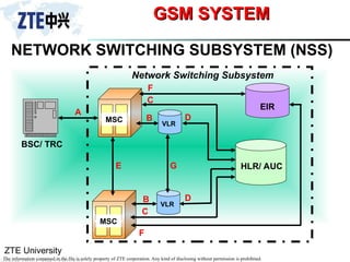 ZTE University
The information contained in the file is solely property of ZTE corporation. Any kind of disclosing without permission is prohibited.
NETWORK SWITCHING SUBSYSTEM (NSS)
GSM SYSTEM
GSM SYSTEM
MSC VLR
MSC
HLR/ AUC
EIR
VLR
BSC/ TRC
A
B
B
G
C
F
D
E
C
D
F
Network Switching Subsystem
 