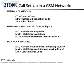 ZTE University
The information contained in the file is solely property of ZTE corporation. Any kind of disclosing without permission is prohibited.
MSISDN = CC +NDC +SN
CC = Country Code
NDC = National Destination Code
SN = Subscriber #
IMSI = MCC + MNC + MSIN ( fixed 15 digits )
MCC = Mobile Country Code
MNC = Mobile Network Code
MSIN = Mobile Subscriber Identification #
LAI = MCC + MNC + LAC
MCC = Mobile Country Code (of visiting country)
MNC = Mobile Network Code(of serving PLMN)
LAC = Location Area Code
Call Set-Up in a GSM Network:
Call Set-Up in a GSM Network:
 