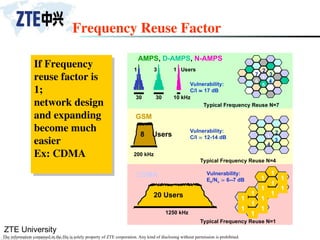 ZTE University
The information contained in the file is solely property of ZTE corporation. Any kind of disclosing without permission is prohibited.
If Frequency
reuse factor is
1;
network design
and expanding
become much
easier
Ex: CDMA
Frequency Reuse Factor
AMPS, D-AMPS, N-AMPS
CDMA
30 30 10 kHz
200 kHz
1250 kHz
1 3 1 Users
8 Users
20 Users
1
1
1
1
1
1
1
1
1
1
1
1
1
1
1
2
3
4
4
3
2
5
6
1
7
Typical Frequency Reuse N=7
Typical Frequency Reuse N=4
Typical Frequency Reuse N=1
Vulnerability:
C/I  17 dB
Vulnerability:
C/I  12-14 dB
Vulnerability:
Eb/No  6--7 dB
GSM
 