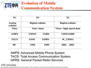 ZTE University
The information contained in the file is solely property of ZTE corporation. Any kind of disclosing without permission is prohibited.
1
1G
G 2
2G
G 3
3G
G
Analog
cellular
D
Di
ig
gi
it
ta
al
l c
ce
el
ll
lu
ul
la
ar
r D
Di
ig
gi
it
ta
al
l c
ce
el
ll
lu
ul
la
ar
r
V
Vo
oi
ic
ce
e V
Vo
oi
ic
ce
e /
/d
da
at
ta
a V
Vi
io
oc
ce
e /
/ h
hi
ig
gh
h s
sp
pe
ee
ed
d d
da
at
ta
a
A
AM
MP
PS
S C
CD
DM
MA
A 1
1X
XR
Rt
tt
t C
CD
DM
MA
A2
20
00
00
0
T
TA
AC
CS
S G
GS
SM
M G
GP
PR
RS
S W
W_
_C
CD
DM
MA
A
8
80
0’
’ 1
19
99
92
2 1
19
99
99
9 2
20
00
01
1 2
20
00
03
3
Evolution of Mobile
Communication System
AMPS: Advanced Mobile Phone System
TACS: Total Access Communication System
GPRS: General Packet Radio Services
 