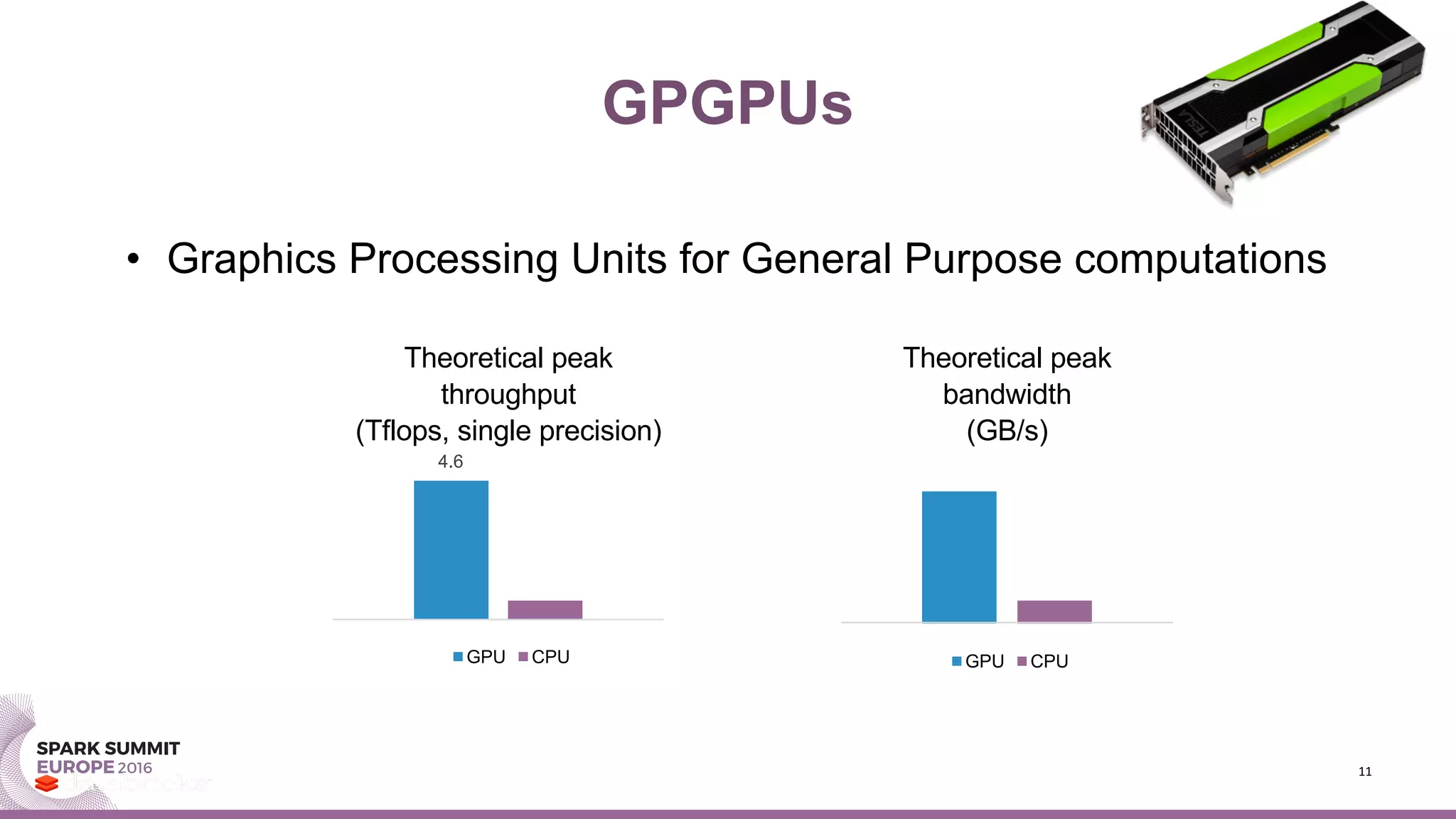 GPGPUs
• Graphics Processing Units for General Purpose computations
11
4.6
Theoretical peak
throughput
(Tflops, single precision)
GPU CPU
Theoretical peak
bandwidth
(GB/s)
GPU CPU
 