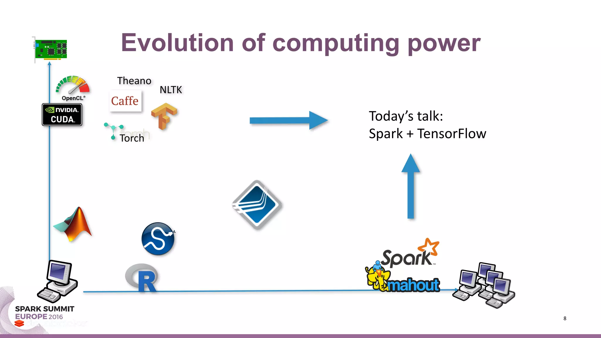 Evolution of computing power
8
NLTK
Theano
Today’s	talk:
Spark	+	TensorFlowTorch
 